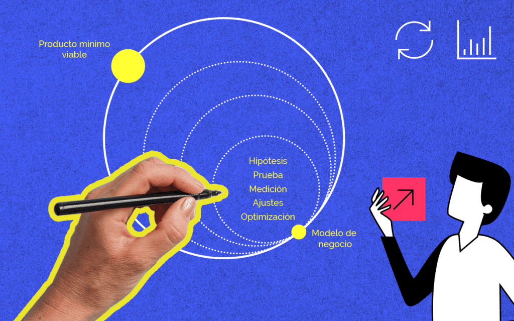 Growth Hacking Método Gerundio