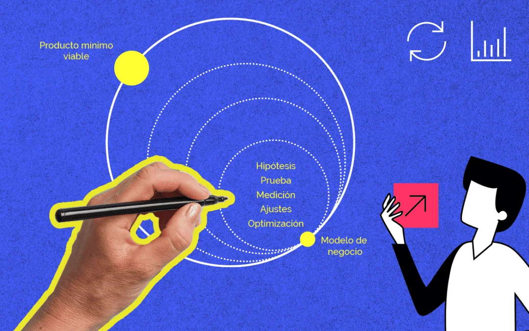 Growth Hacking, the new trend in digital marketing?