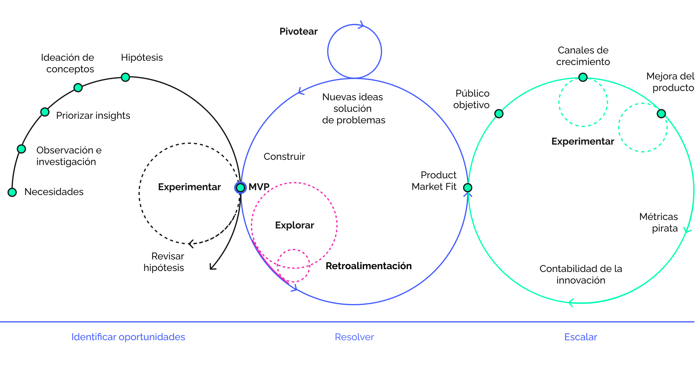 Gerundio_Activacion-Crecimiento_Diagrama